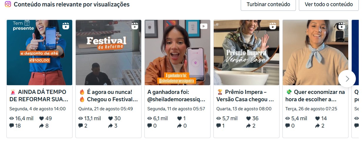 Painel do Meta Business Suite com o conteúdo mais relevante por visualizações